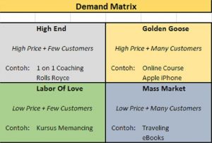 demand-matrix